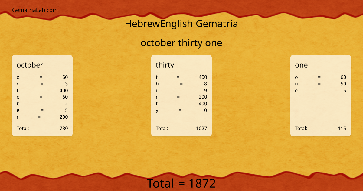 october thirty one in hebrewEnglish Gematria